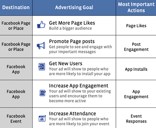 facebook-advertising-fb Facebook Ads