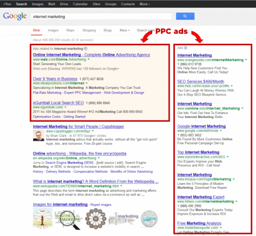 PPC Ads