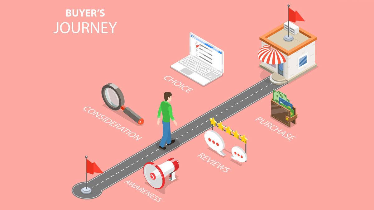What Is the Buyer’s Journey and how can you match your keyword research to the Buyer’s Journey on your Dental Practice website.