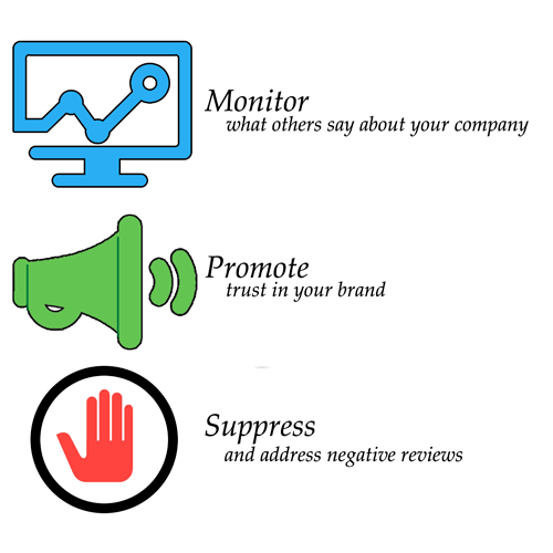 ProMarketing-Digital-Marketing-Services-reputation-management-chart-Monitor-Promote-Suppress Monitor feedbacks Promote trust and Supress negative reviews with our services