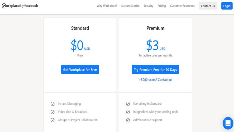 All About FB Workplace