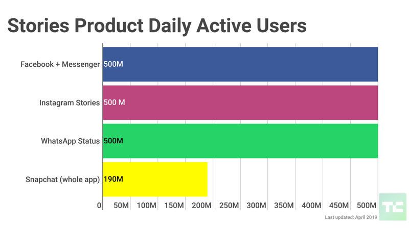 The Best Type of Content To Create To Stand Out In Today's Saturated Market