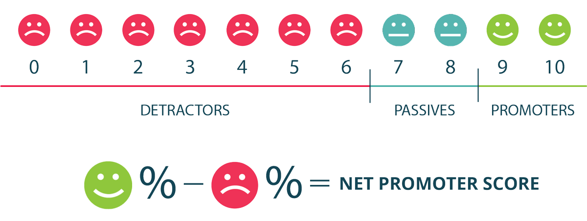 7 Metrics to Manage To Make Sure Your Business Is Ready For Growth 7 Metrics to Manage To Make Sure Your Business Is Ready For Growth
